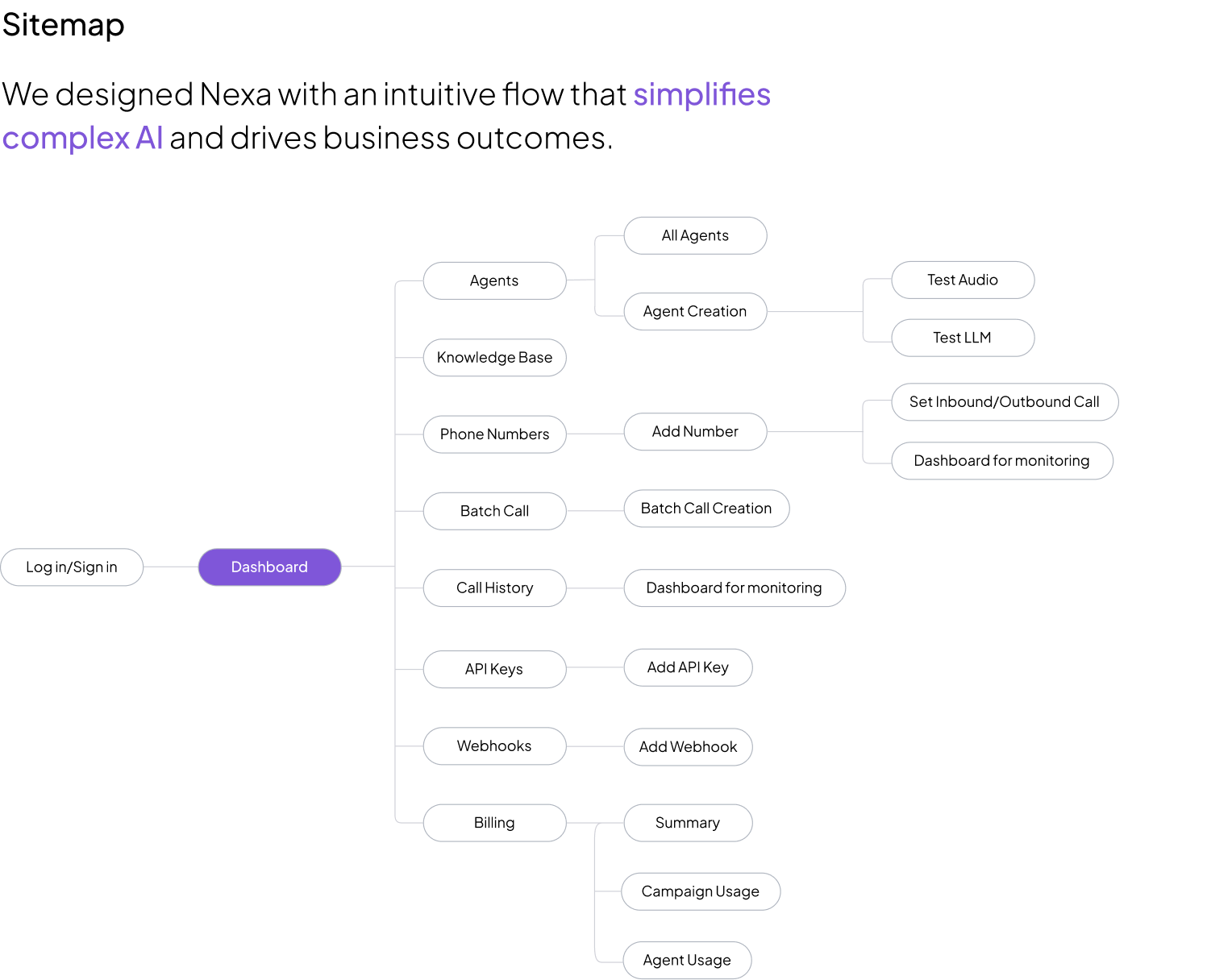 Nexa Sitemap Architecture