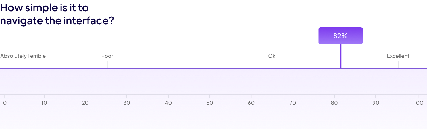 Ease of navigation score