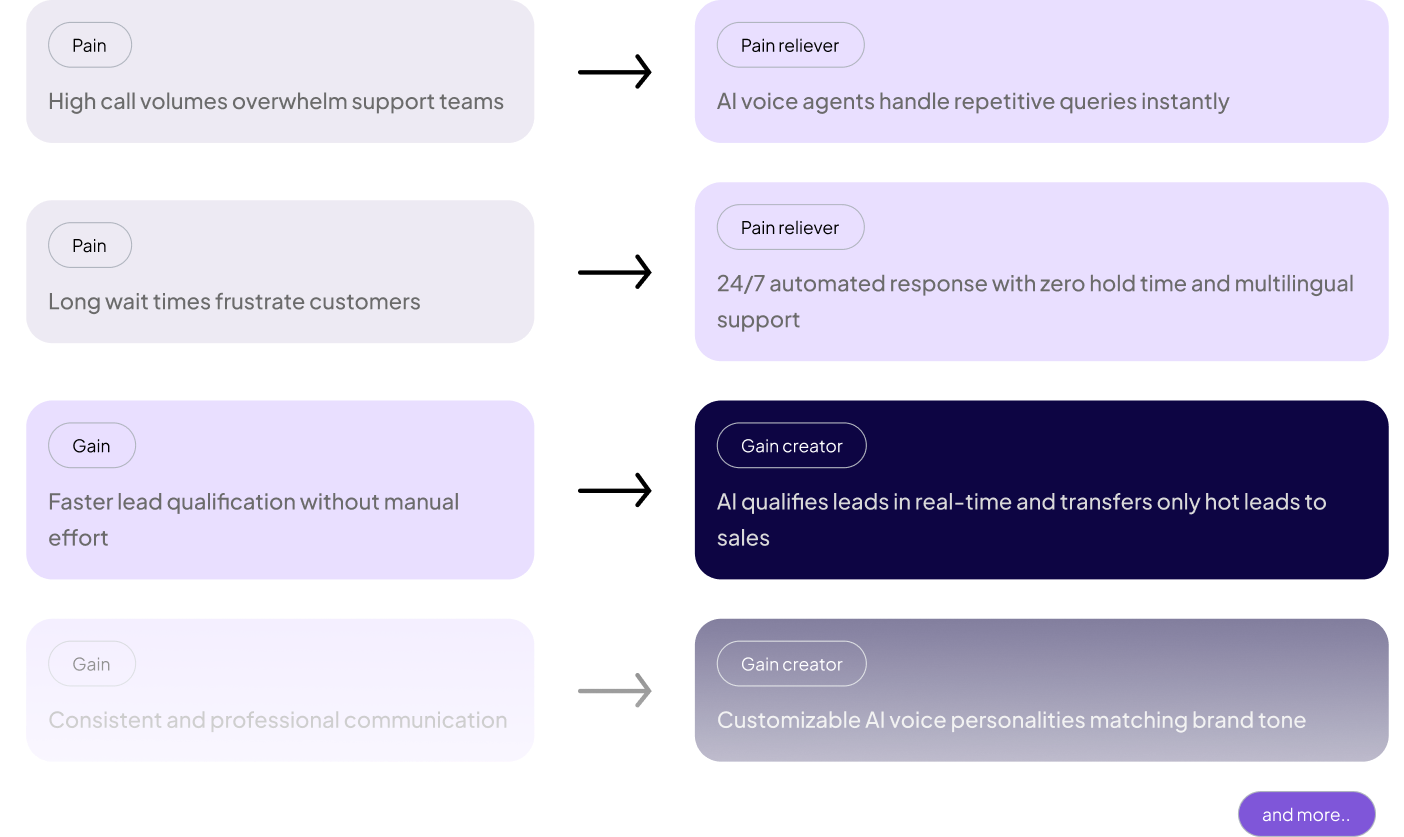 Nexa Value Proposition Canvas: Customer Pains vs Pain Relievers, Customer Gains vs Gain Creators
