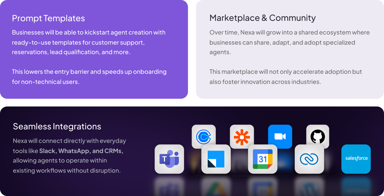 What's Next: Prompt templates, Marketplace & Community, Seamless Integrations